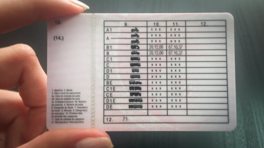 Revalidação da Carta